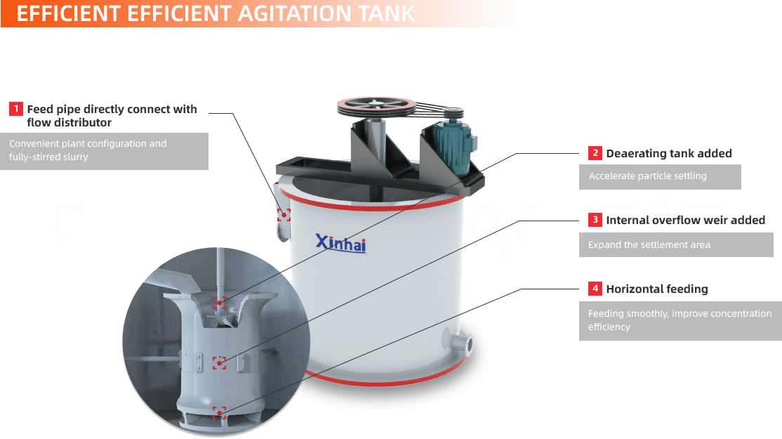 Efficient Efficient Agitation Tank