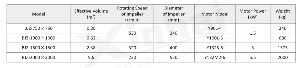 Everything You Need To Know About Agitation Tank For Mineral Processing 