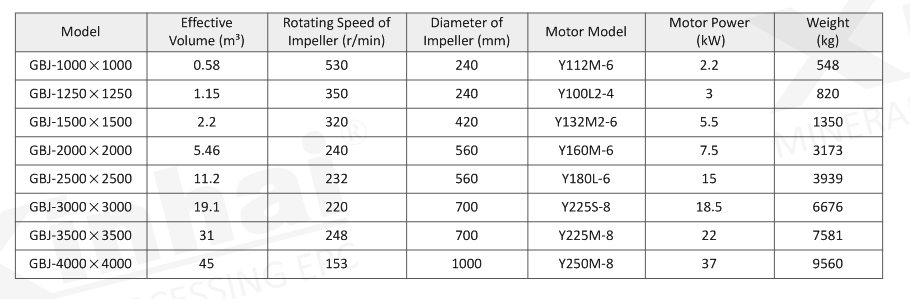 Everything You Need to Know about Agitation Tank for Mineral Processing ...