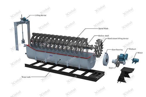 Explosion-diagram-of-spiral-classifier.gif