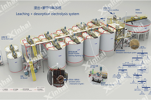 Leaching-and-desorption-electrolysis-systems.gif