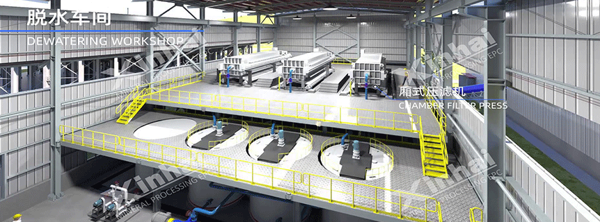 lithium-ore-processing-plant-3D-picture.gif