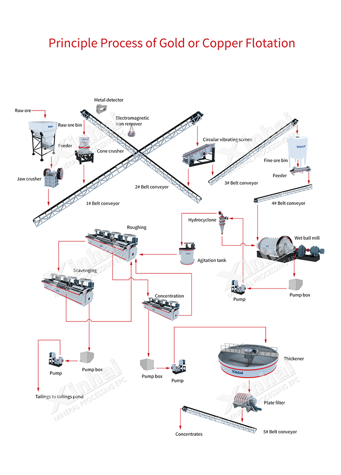 principle-process-of-copper.gif