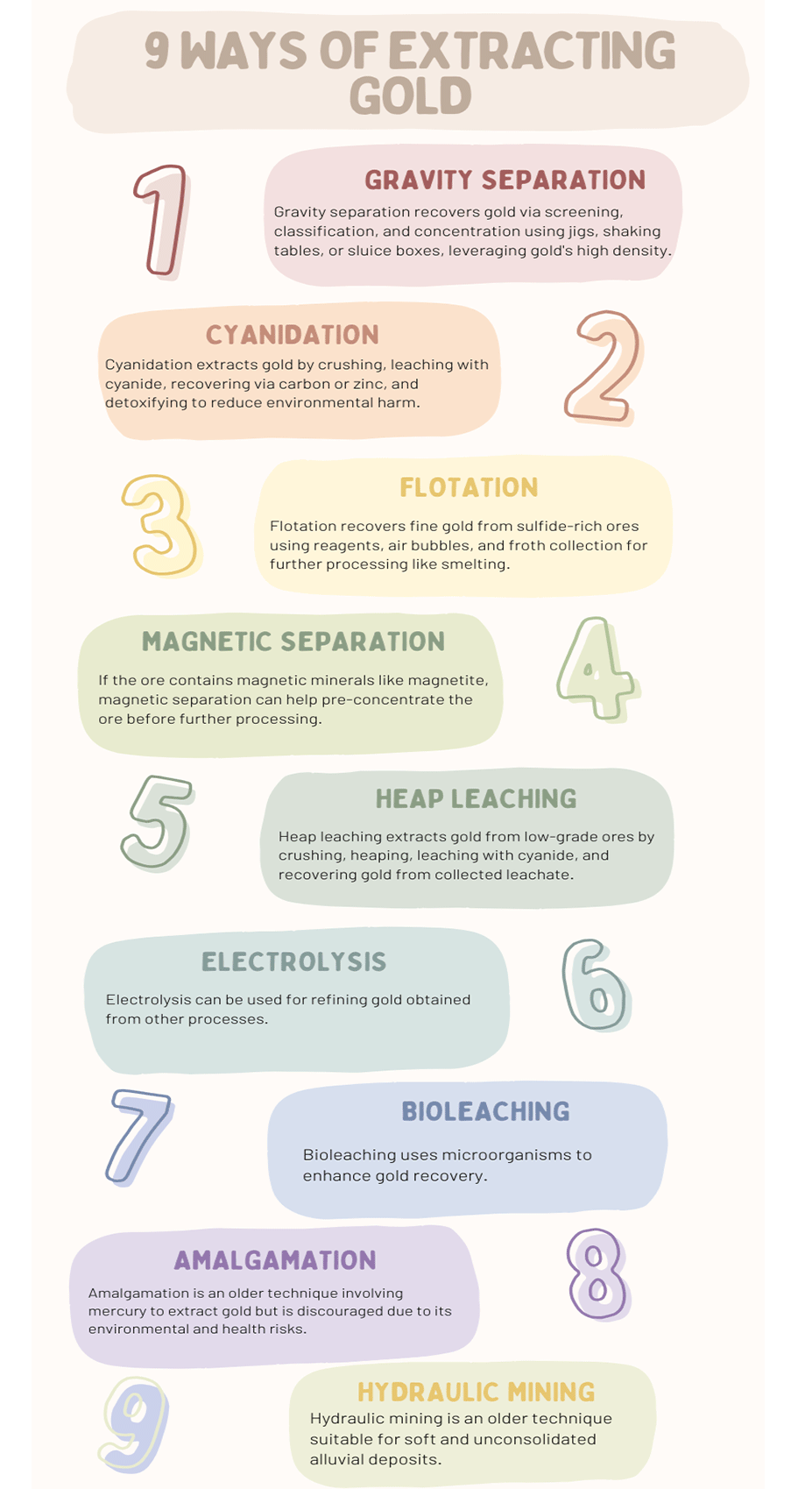 9-Ways-of-Extracting-Alluvial-Gold.gif