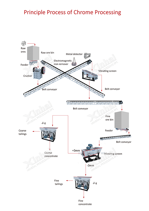 principle-process-of-chrome-process.gif